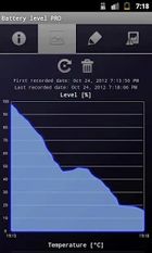 Взлом Battery level PRO (Много монет) на Андроид