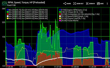  Realtime Charts for Torque Pro ( )  